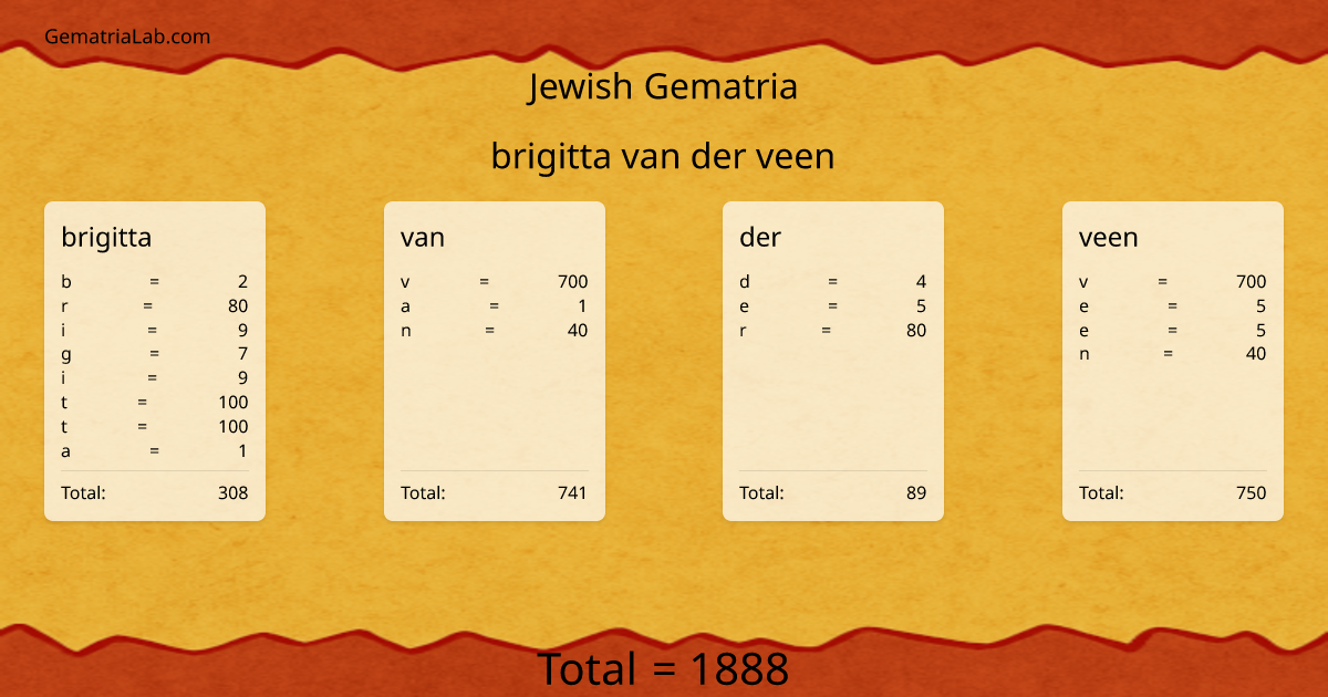 brigitta van der veen in jewish Gematria